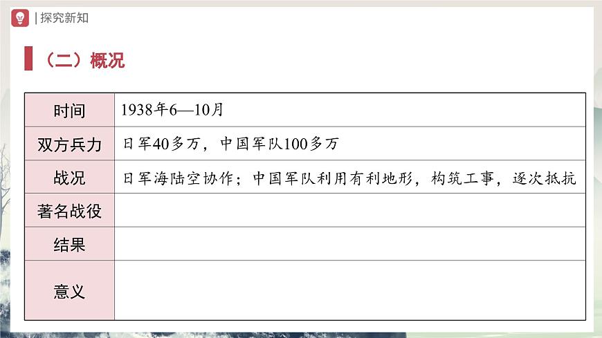 第20課 正面戰(zhàn)場的抗戰(zhàn)（教學(xué)課件）第8頁