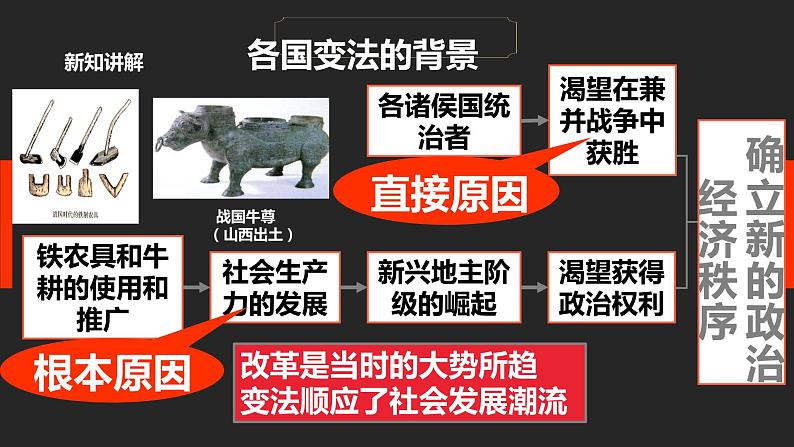 第7课 战国时期的社会变化(课件)05