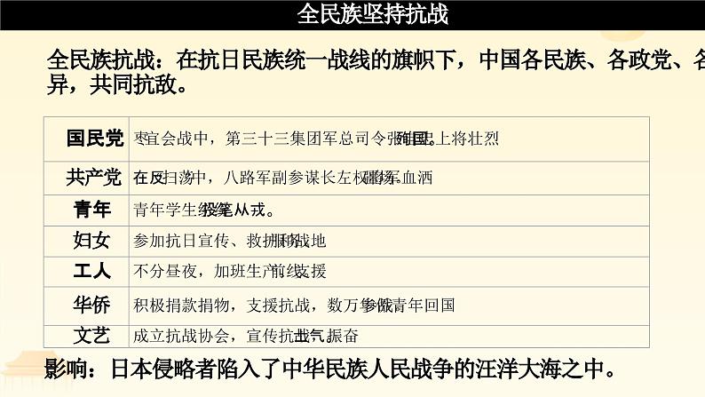 第22课 抗日战争的胜利(课件)05