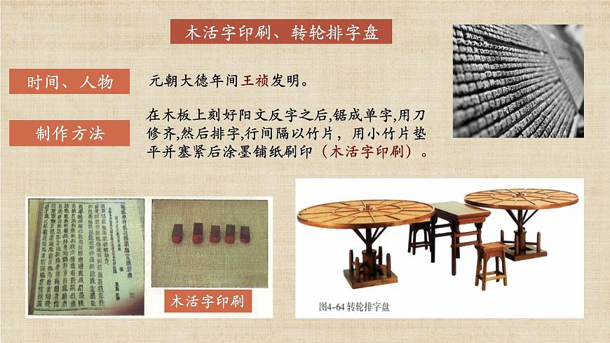 部編版初中歷史七年級(jí)下冊(cè) 13 宋元時(shí)期的科技與中外交通 精品課件第6頁(yè)
