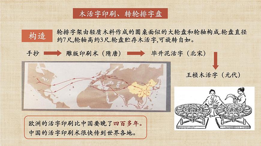 部編版初中歷史七年級(jí)下冊(cè) 13 宋元時(shí)期的科技與中外交通 精品課件第7頁(yè)