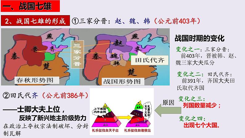 第7课 战国时期的社会变化(课件)04