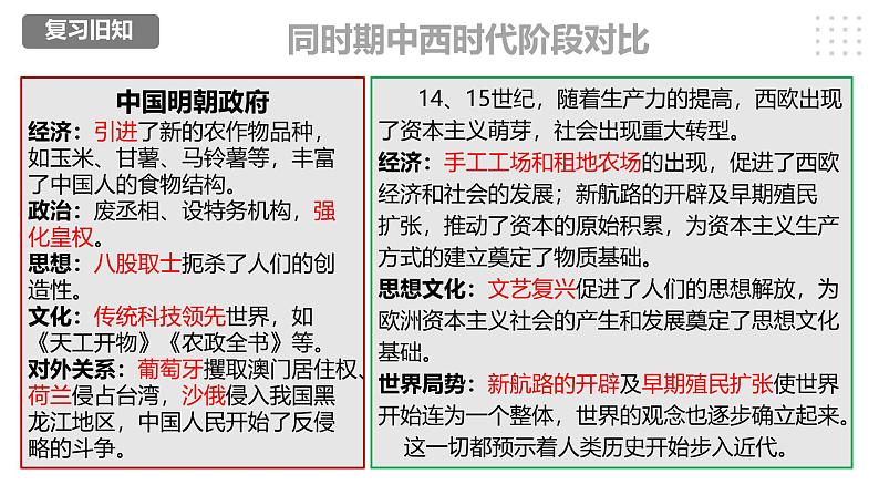 第五单元 走向近代 精品复习课件第2页