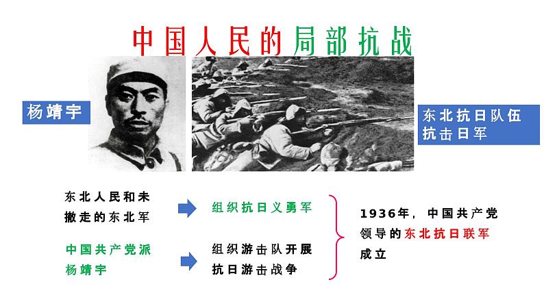 第六单元 中华民族的抗日战争 精品复习课件03