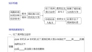初中历史人教部编版九年级下册第1课 殖民地人民的反抗斗争课时训练
