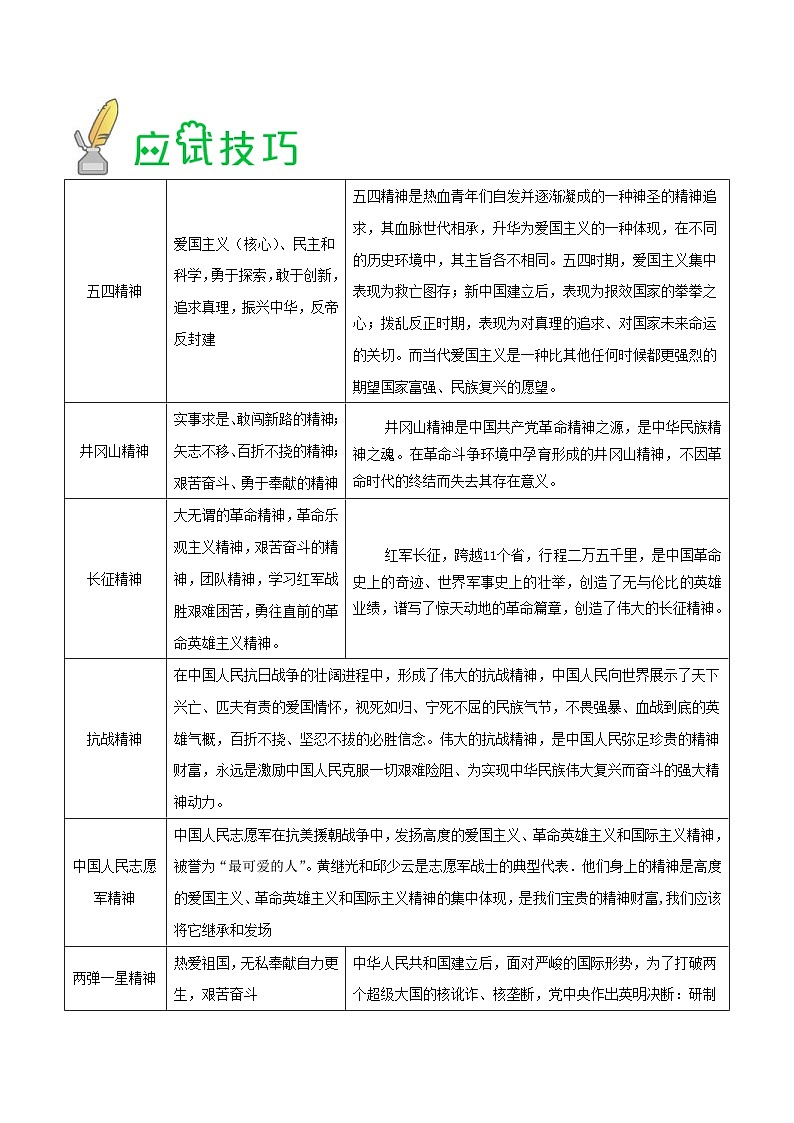 中考历史三轮冲刺过关预测06 中国精神 中国力量 中国担当(含解析)第2页