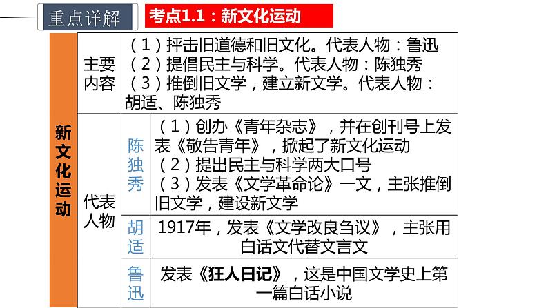 中考历史一轮复习精讲精炼课件:新民主主义革命的开始(含答案)第6页