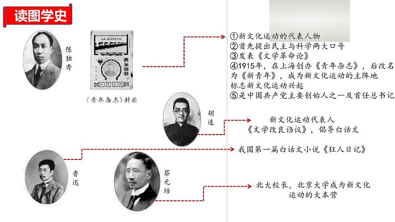中考历史一轮复习精讲精炼课件:新民主主义革命的开始(含答案)第7页