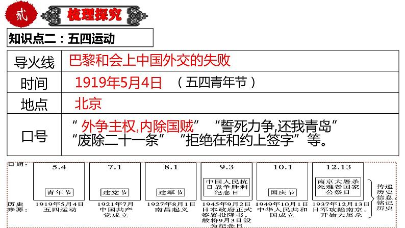中考历史一轮复习精品课件专题12 新民主主义革命的开始(含答案)06