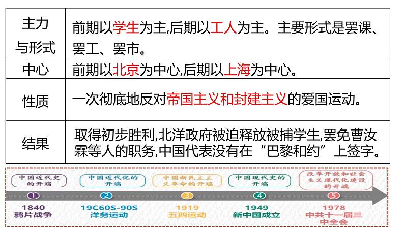 中考历史一轮复习精品课件专题12 新民主主义革命的开始(含答案)07
