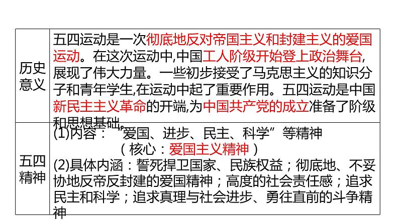 中考历史一轮复习精品课件专题12 新民主主义革命的开始(含答案)08