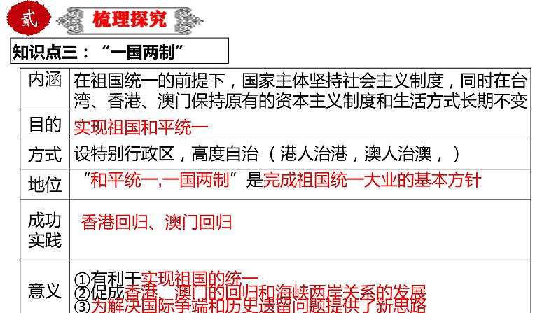中考历史一轮复习精品课件专题21 民族团结与祖国统一(含答案)07