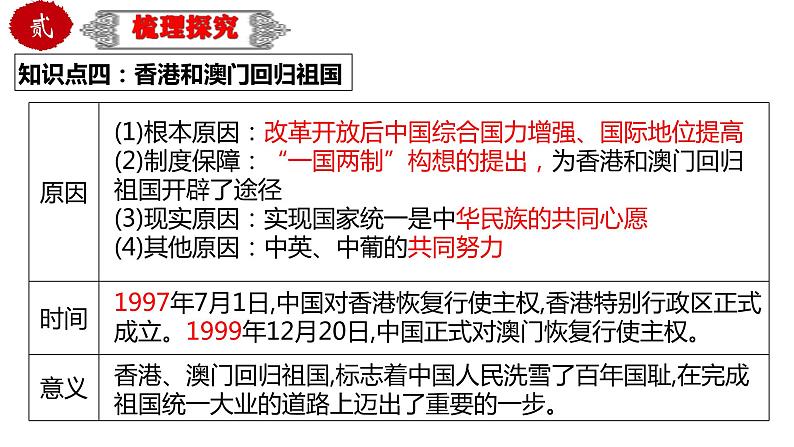 中考历史一轮复习精品课件专题21 民族团结与祖国统一(含答案)08
