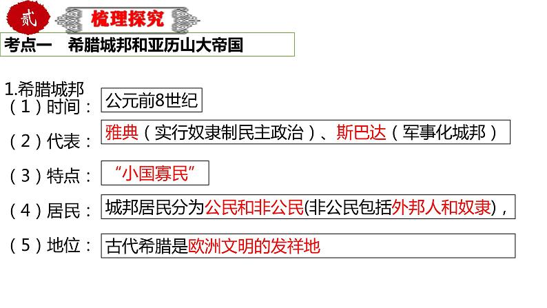 中考历史一轮复习精品课件专题26古代欧洲文明(含答案)第4页
