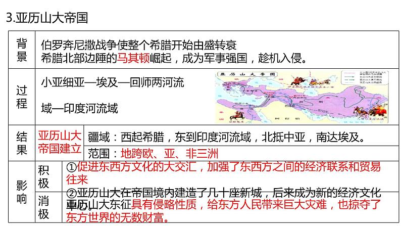 中考历史一轮复习精品课件专题26古代欧洲文明(含答案)第6页