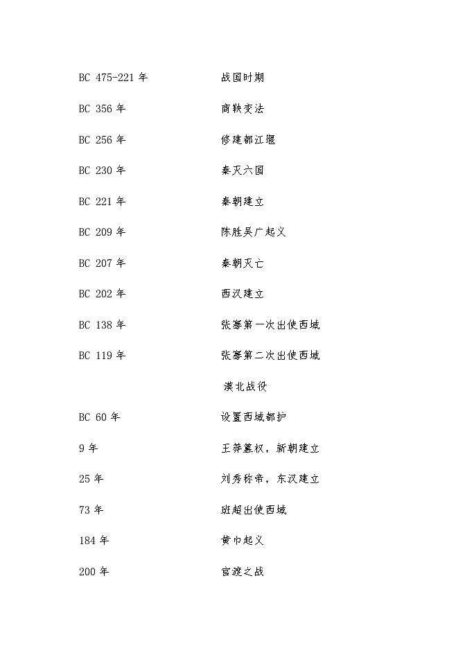 中考历史大事年表:中国历史时间整理(通用版)02