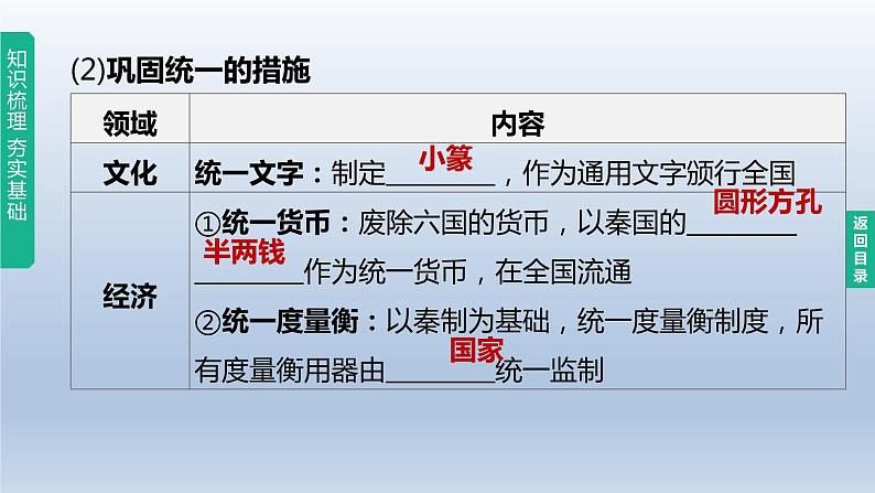 中考历史总复习一轮复习课件:主题03 秦汉时期:统一多民族国家的建立和巩固(含答案)第6页