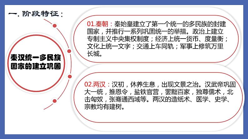 中考历史一轮复习精准课件专题02 秦汉统一多民族国家的建立和巩固(含答案)第3页