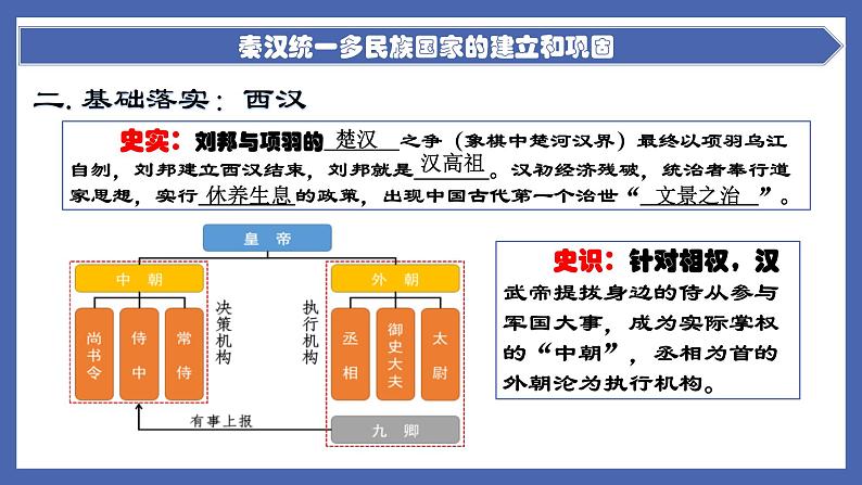 中考历史一轮复习精准课件专题02 秦汉统一多民族国家的建立和巩固(含答案)第7页