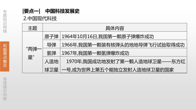 中考历史二轮复习专题训练课件专题08 中外科技与经济全球化 (含答案)08