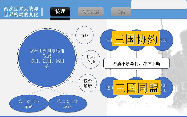 中考历史二轮复习考点讲练课件:专题13 两次世界大战与世界格局的变化(含答案)第8页