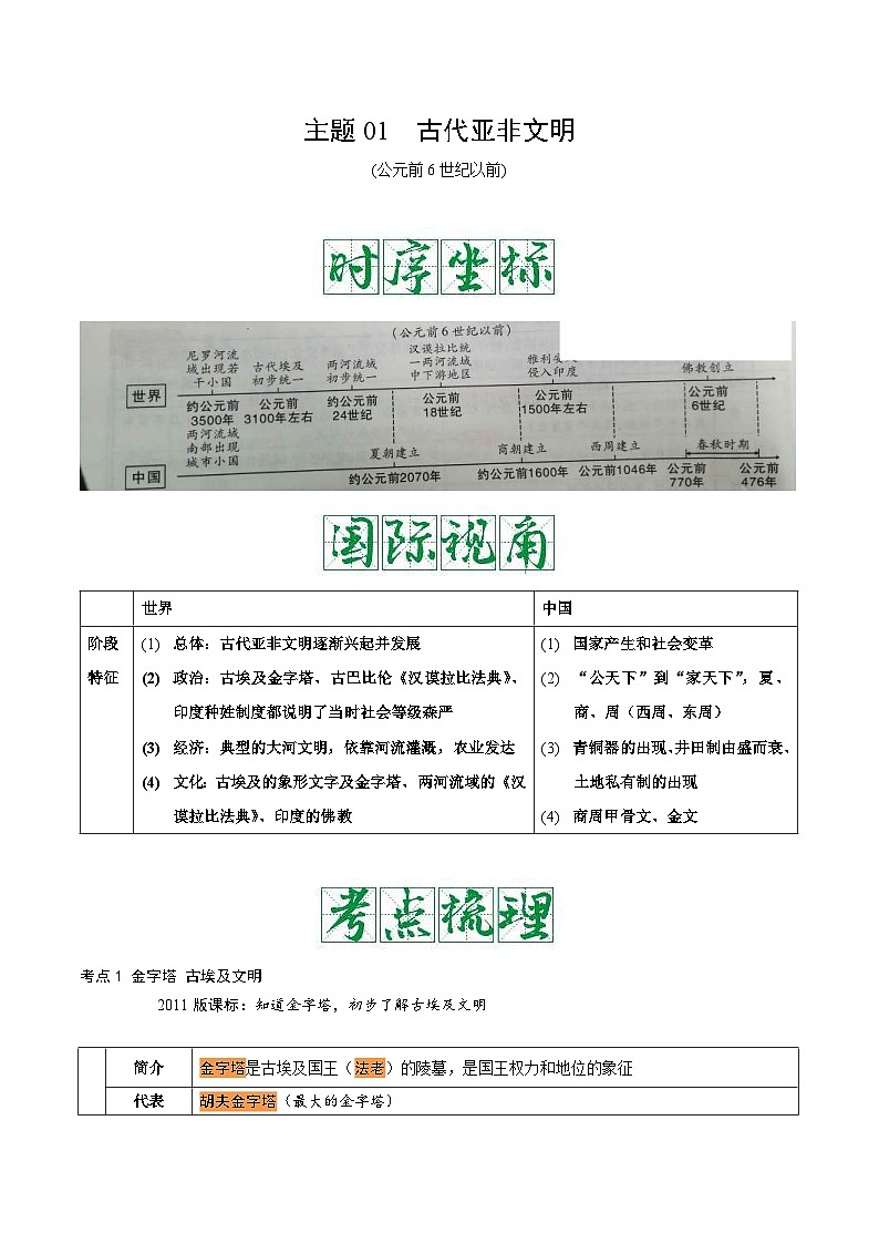 中考历史一轮复习考点复习主题01古代亚非文明(知识点归纳)02