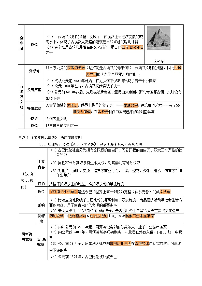 中考历史一轮复习考点复习主题01古代亚非文明(知识点归纳)03