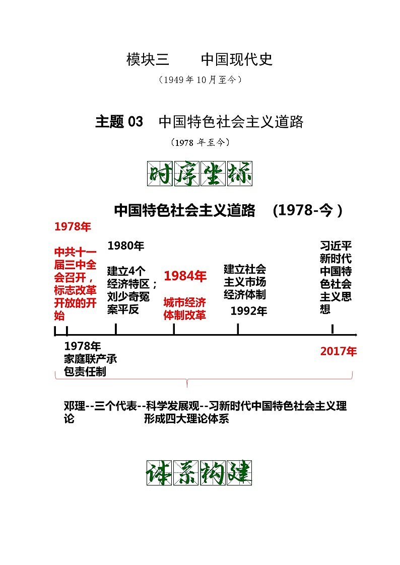 中考历史一轮复习考点复习主题03中国特色社会主义道路(知识点归纳)第1页