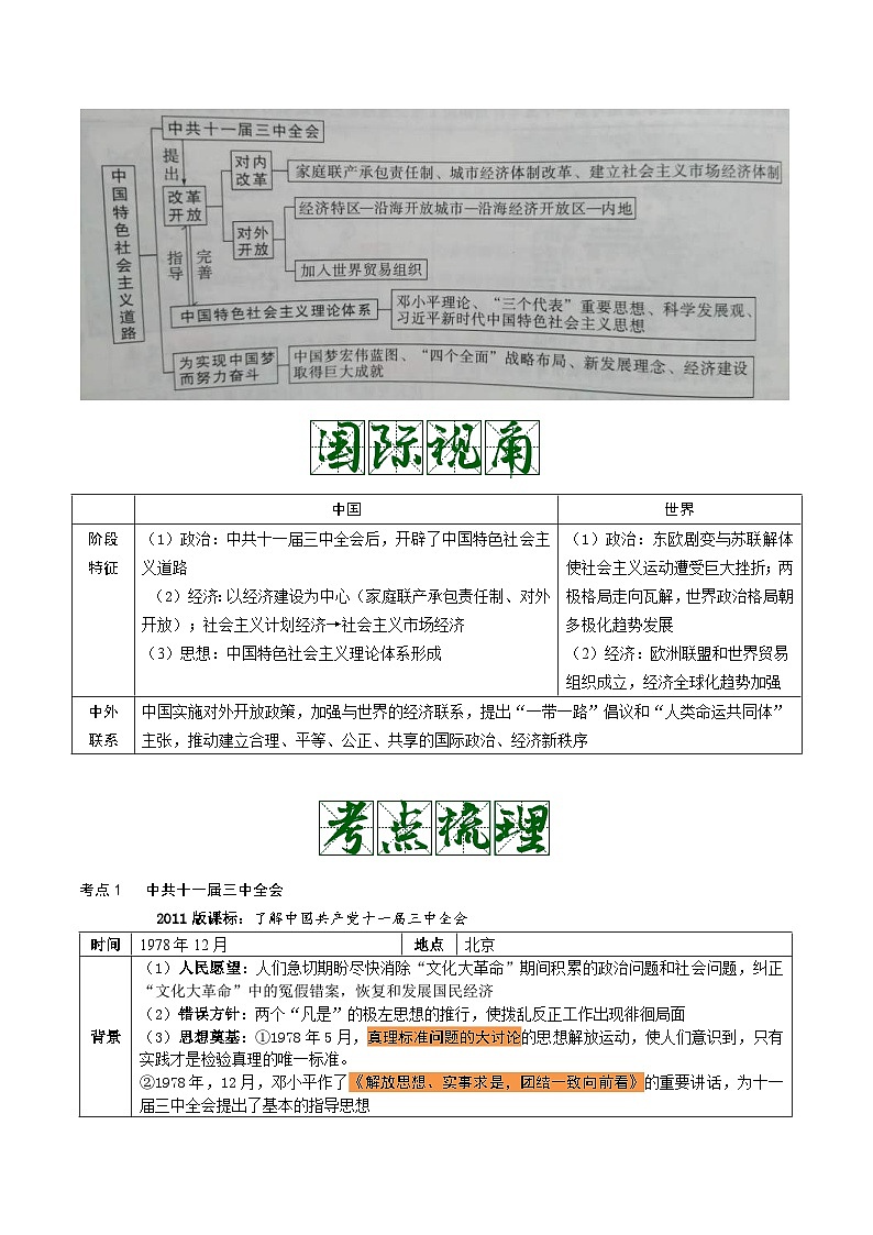 中考历史一轮复习考点复习主题03中国特色社会主义道路(知识点归纳)第2页