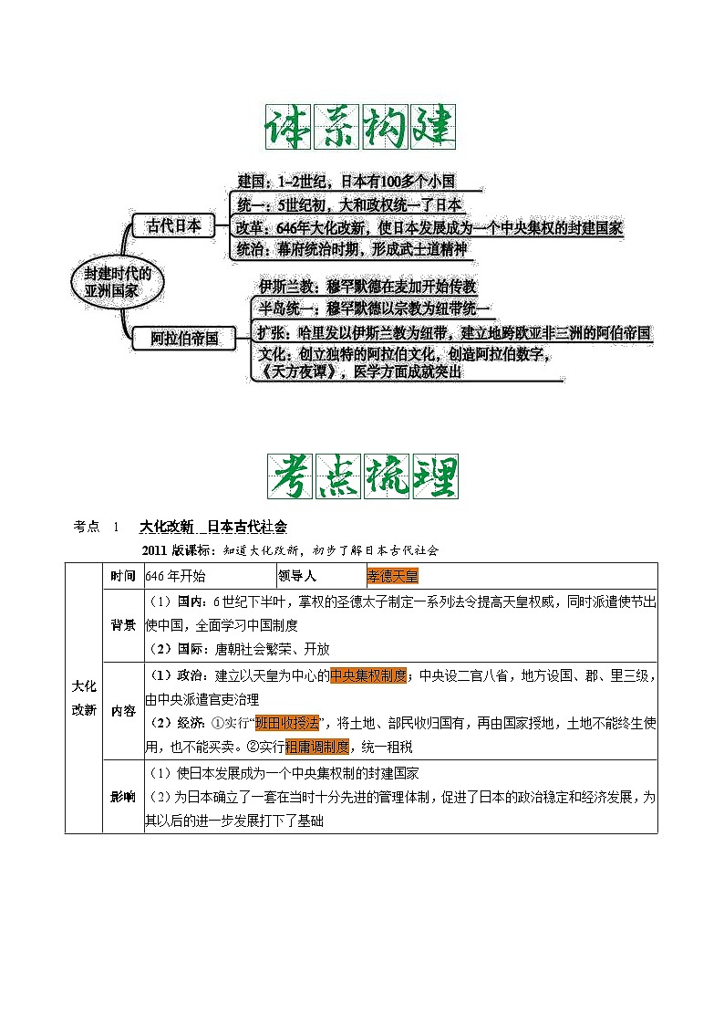 中考历史一轮复习考点复习主题04封建时代的亚洲国家(知识点归纳)第2页