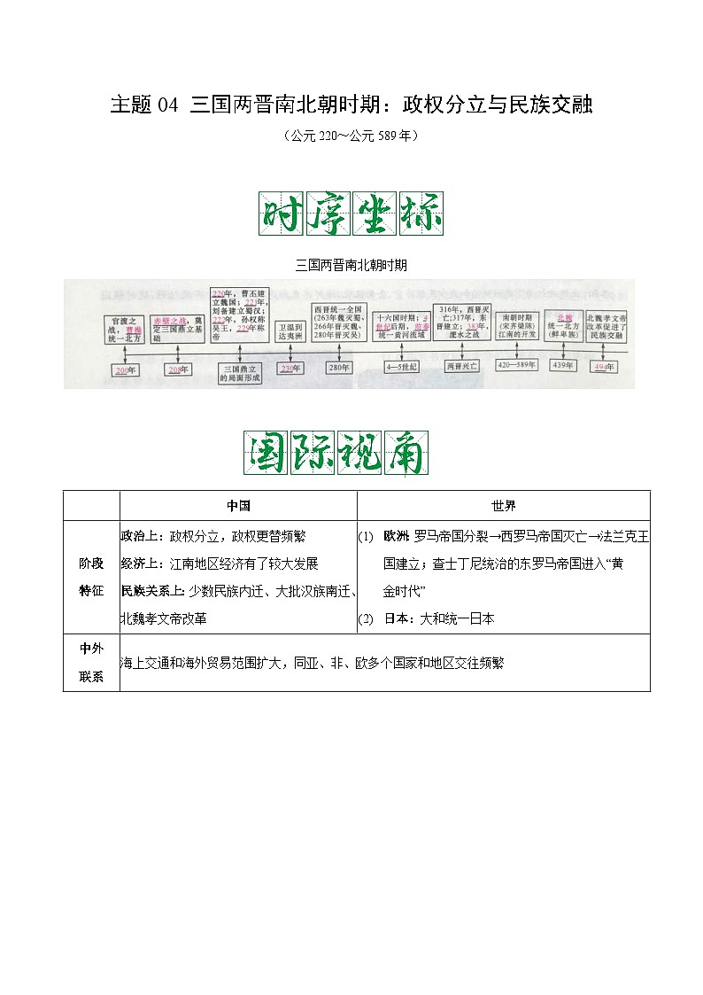 中考历史一轮复习考点复习主题04三国两晋南北朝时期:政权分立与民族交融(知识点归纳)01