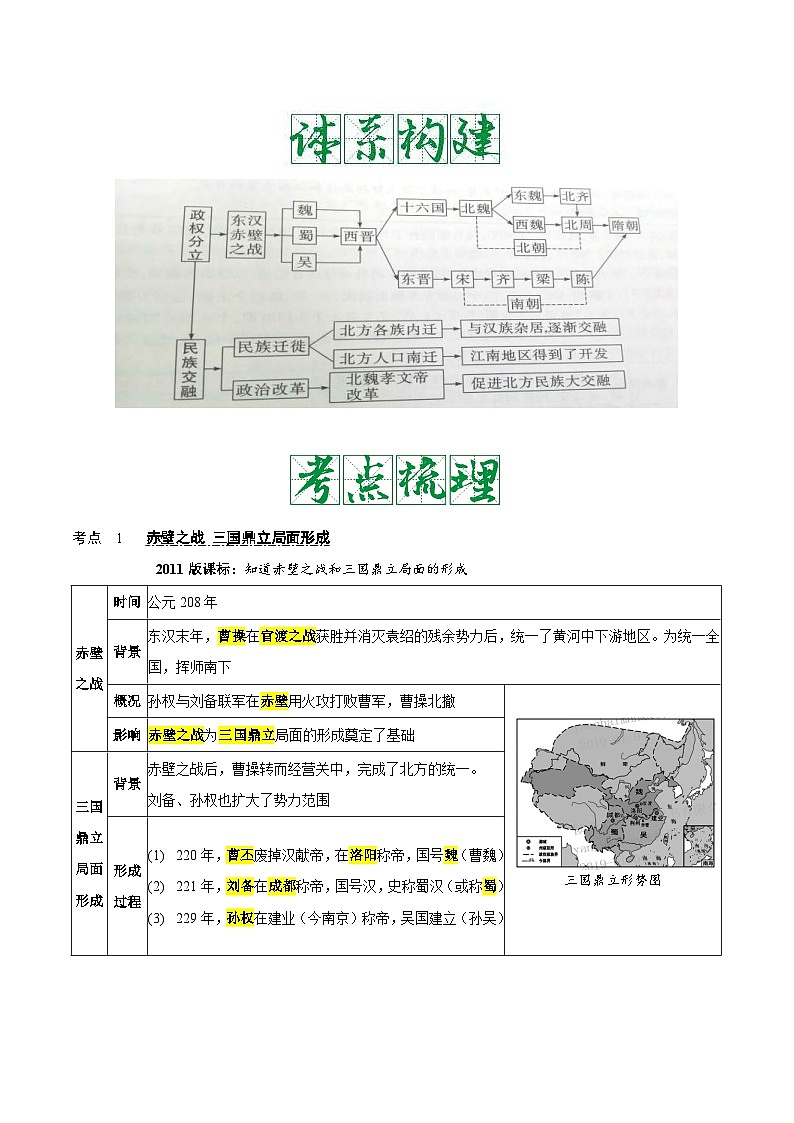 中考历史一轮复习考点复习主题04三国两晋南北朝时期:政权分立与民族交融(知识点归纳)02