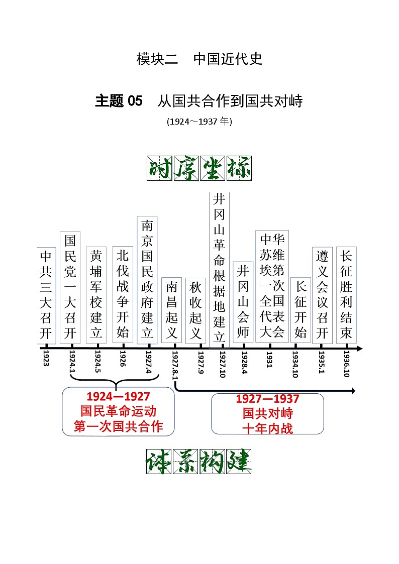 中考历史一轮复习考点复习主题05从国共合作到国共对峙(知识点归纳)01