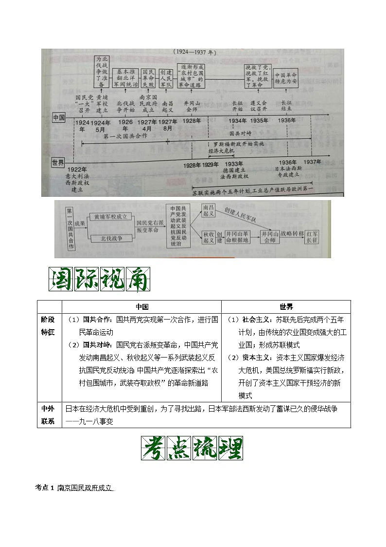 中考历史一轮复习考点复习主题05从国共合作到国共对峙(知识点归纳)02
