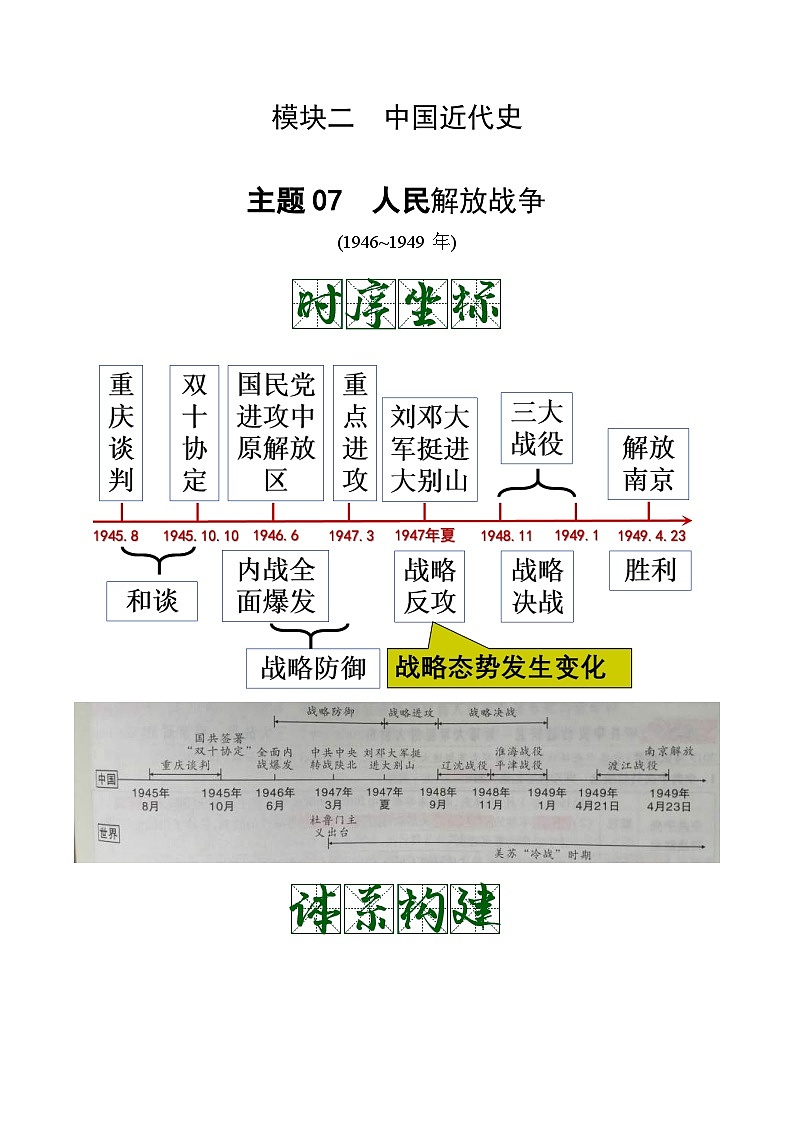 中考历史一轮复习考点复习主题07人民解放战争(知识点归纳)第1页
