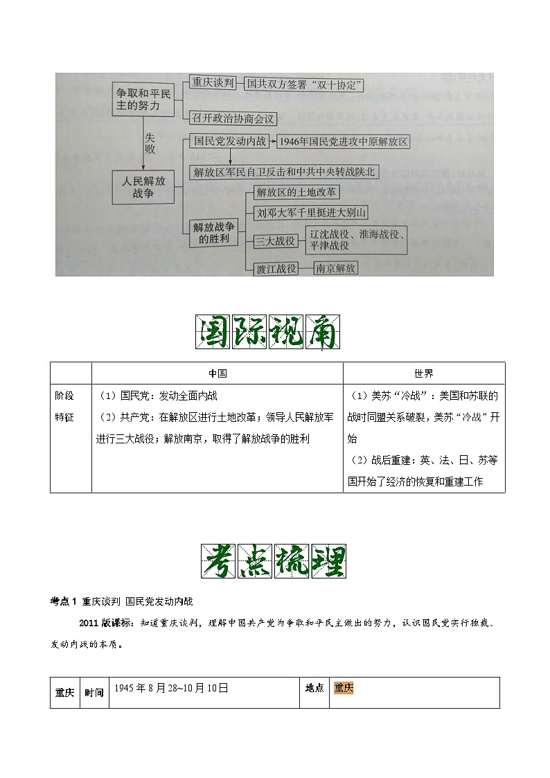 中考历史一轮复习考点复习主题07人民解放战争(知识点归纳)第2页
