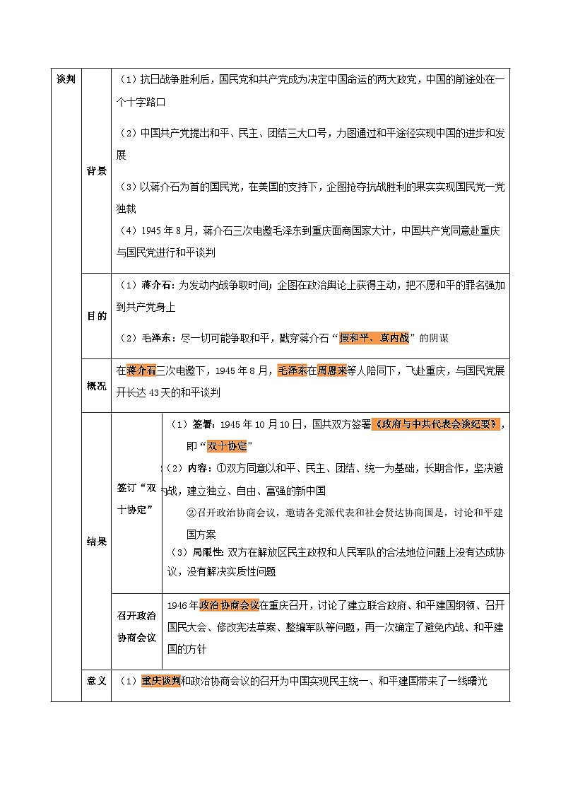 中考历史一轮复习考点复习主题07人民解放战争(知识点归纳)第3页