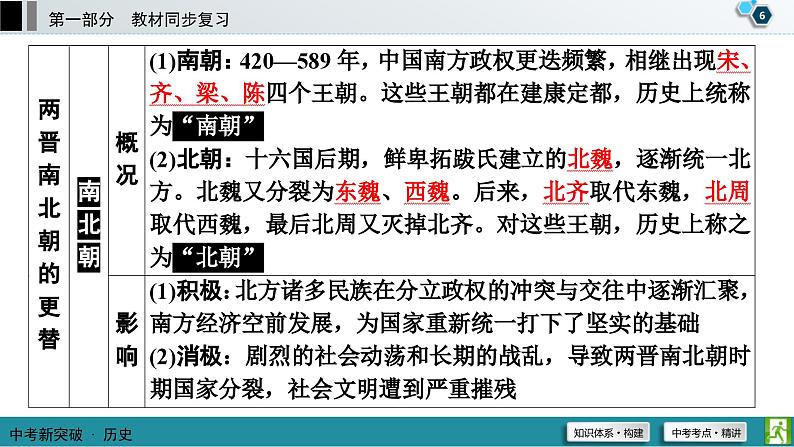 中考历史一轮复习课件第1部分 模块1 第4单元 三国两晋南北朝时期:政权分立与民族交融 (含答案)07