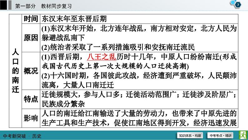 中考历史一轮复习课件第1部分 模块1 第4单元 三国两晋南北朝时期:政权分立与民族交融 (含答案)08