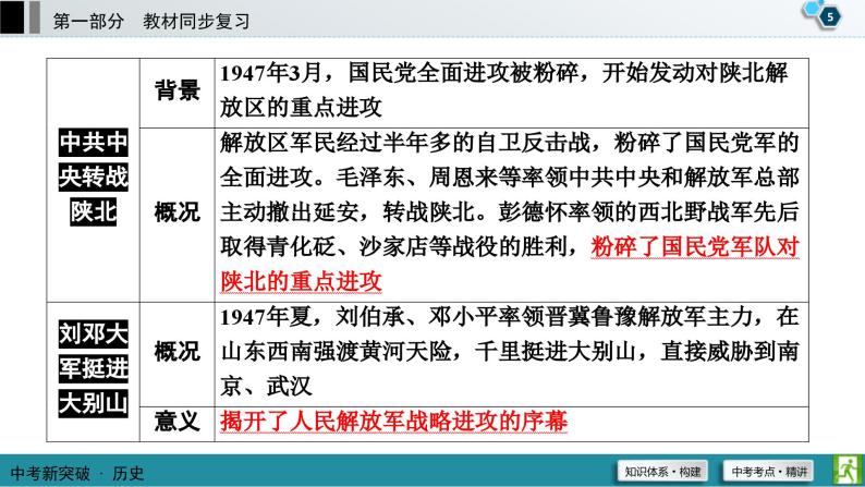 中考历史一轮复习课件第1部分 模块2 第7单元 解放战争 (含答案)06