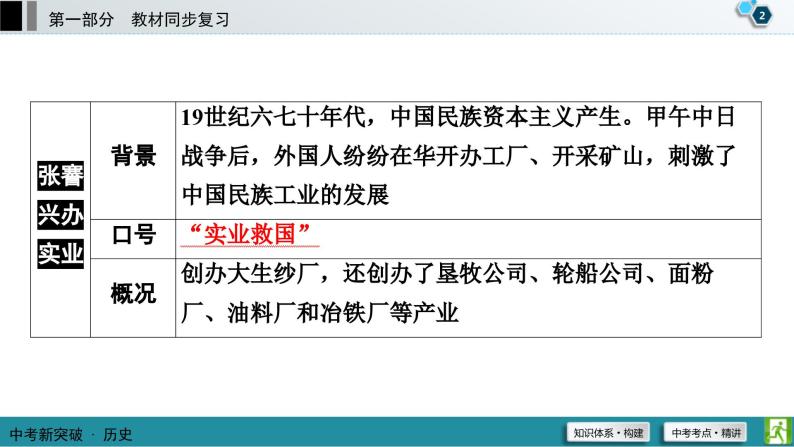 中考历史一轮复习课件第1部分 模块2 第8单元 近代经济、社会生活与教育文化事业的发展 (含答案)03