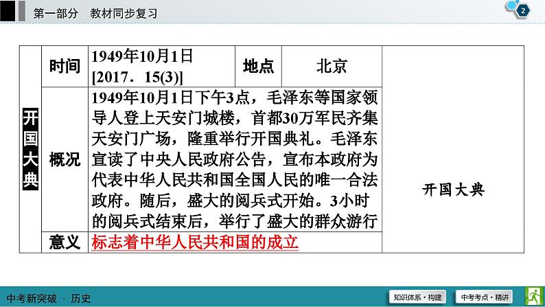 中考历史一轮复习课件第1部分 模块3 第1单元 中华人民共和国的成立和巩固 (含答案)03