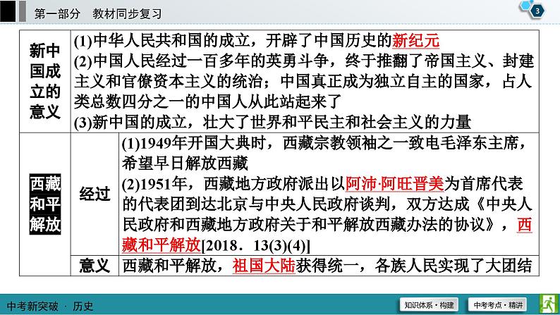 中考历史一轮复习课件第1部分 模块3 第1单元 中华人民共和国的成立和巩固 (含答案)04