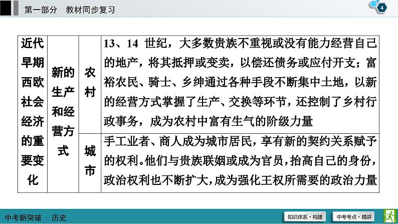 中考历史一轮复习课件第1部分 模块5 第1单元 走向近代 (含答案)05