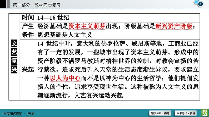 中考历史一轮复习课件第1部分 模块5 第1单元 走向近代 (含答案)07