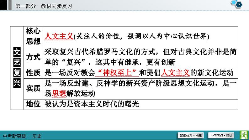 中考历史一轮复习课件第1部分 模块5 第1单元 走向近代 (含答案)08