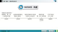中考历史一轮复习课件第1部分 模块5 第3单元 工业革命和国际共产主义运动的兴起 (含答案)