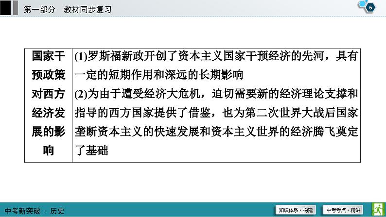 中考历史一轮复习课件第1部分 模块6 第2单元 经济大危机和第二次世界大战 (含答案)07