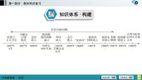 中考?xì)v史一輪復(fù)習(xí)課件第1部分 模塊6 第3單元 二戰(zhàn)后的世界變化 (含答案)