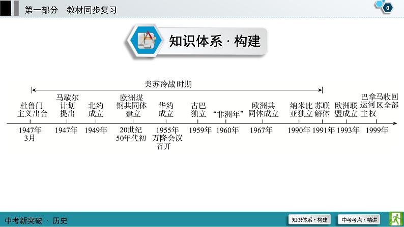 中考历史一轮复习课件第1部分 模块6 第3单元 二战后的世界变化 (含答案)01